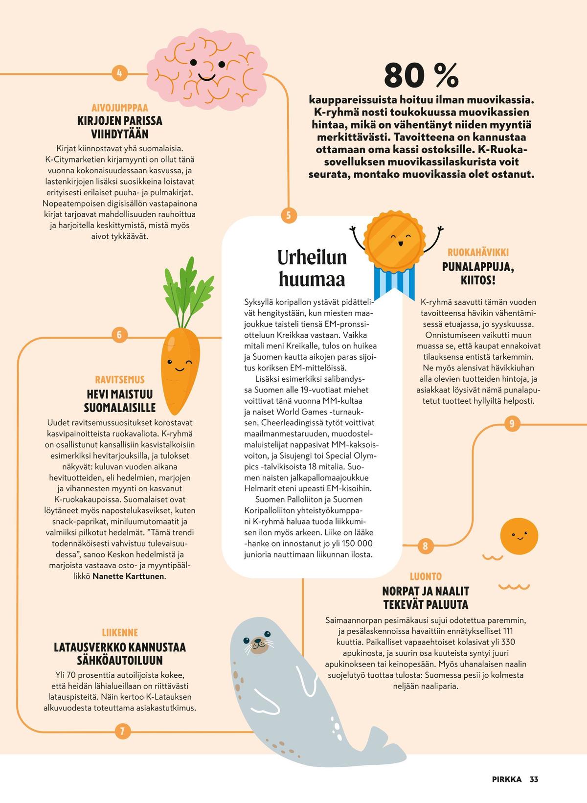 Katso ketjun Pirkka tarjouslehti viikolta 51 sivustolla Viikkotarjoukset.fi. Löydät monia hyviä tarjouksia erilaisista tuotteista. Lue tarjouslehti täältä! Sivu 33